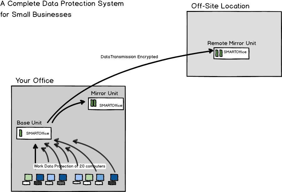 Description of how SMARTOffice CDP works.