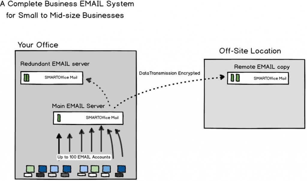 ses_system_diagram