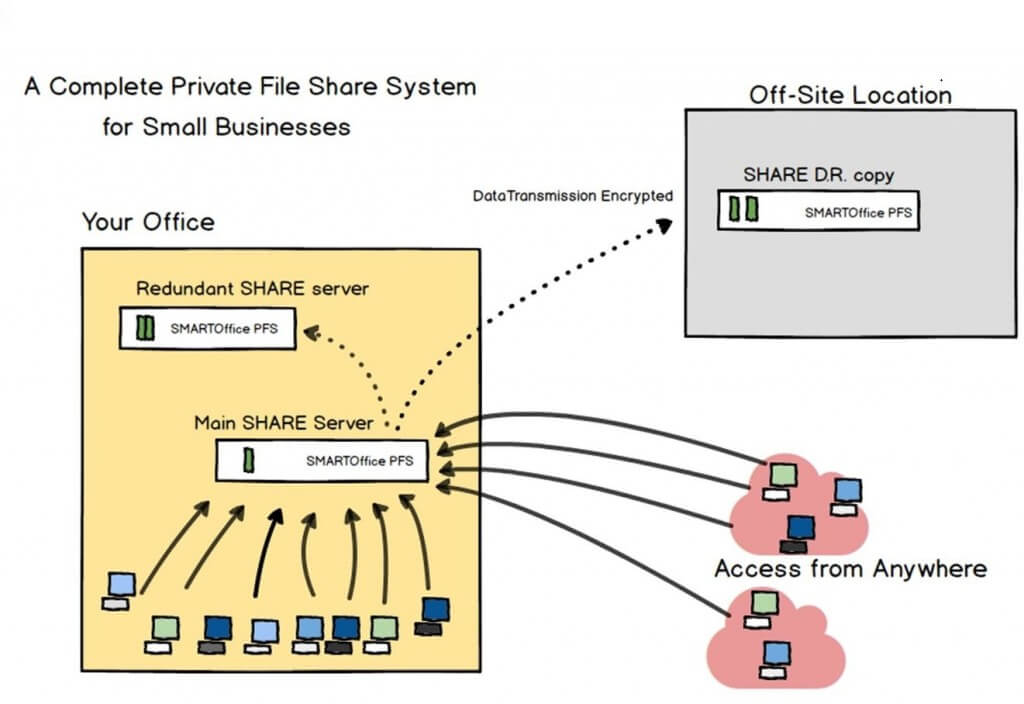 pfs_system_diagram