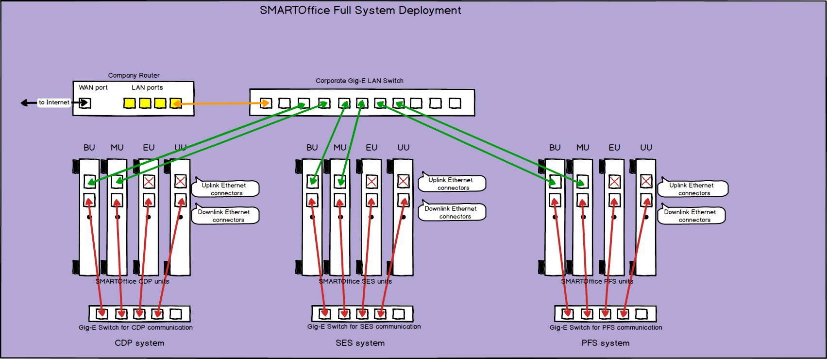 Full Deployment Diagram